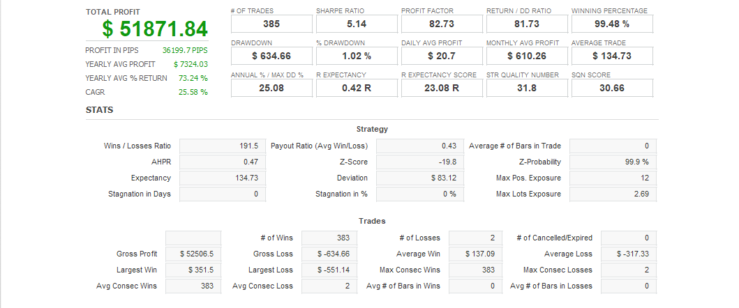 Quant Analyzer 1
