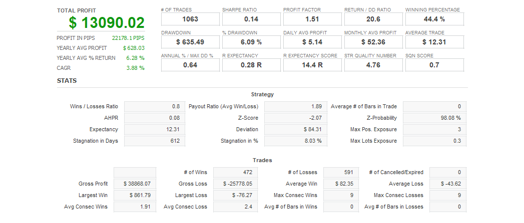 Quant Analyzer 1