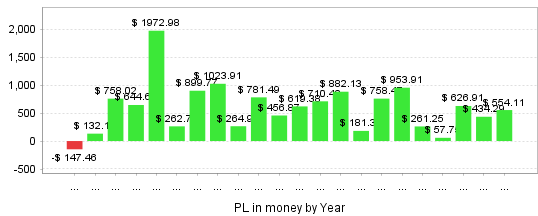 Quant Analyzer 2