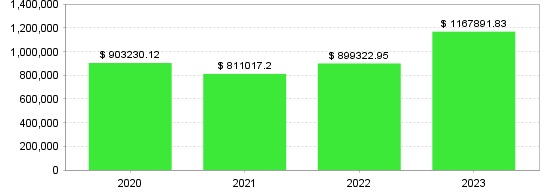 Quant Analyzer 2