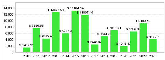 Quant Analyzer 2