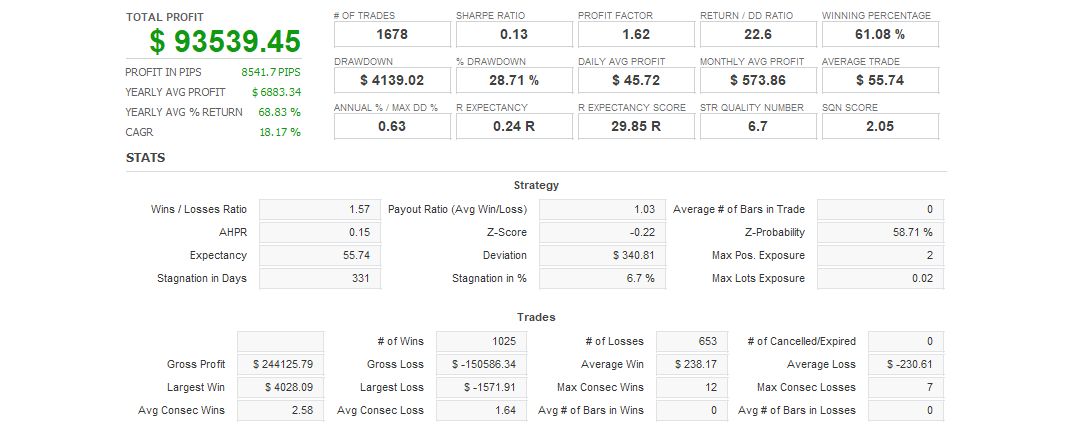Quant Analyzer 1