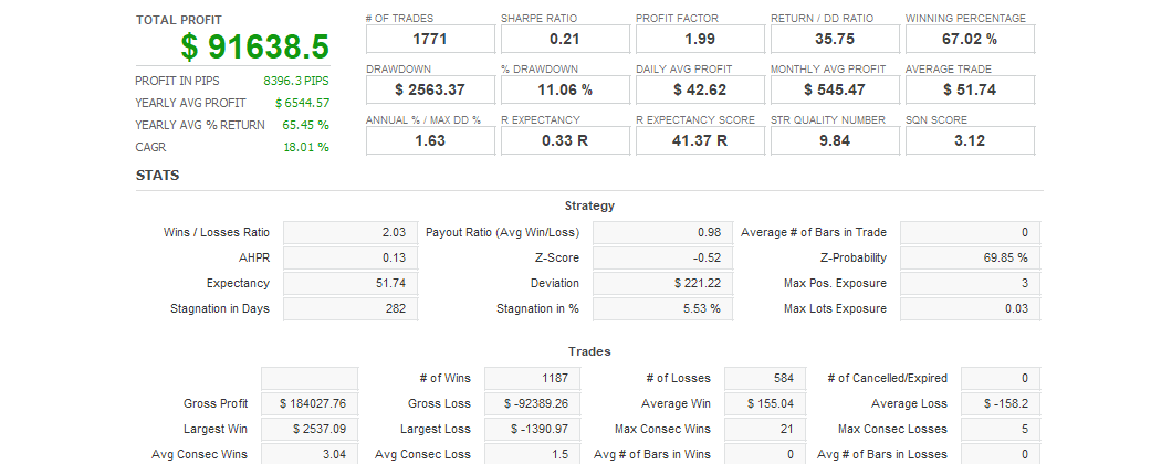 Quant Analyzer 1