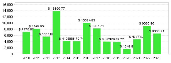 Quant Analyzer 2