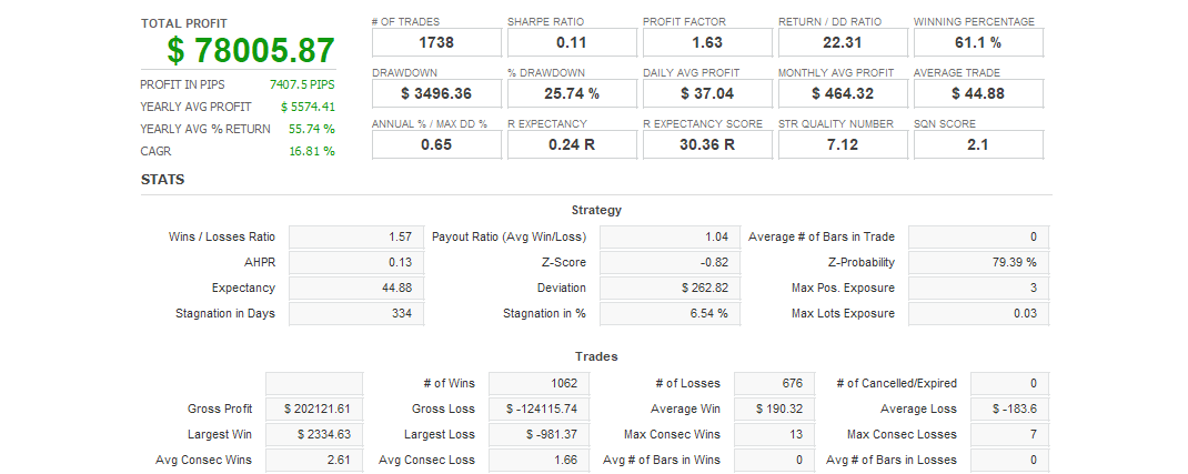 Quant Analyzer 1