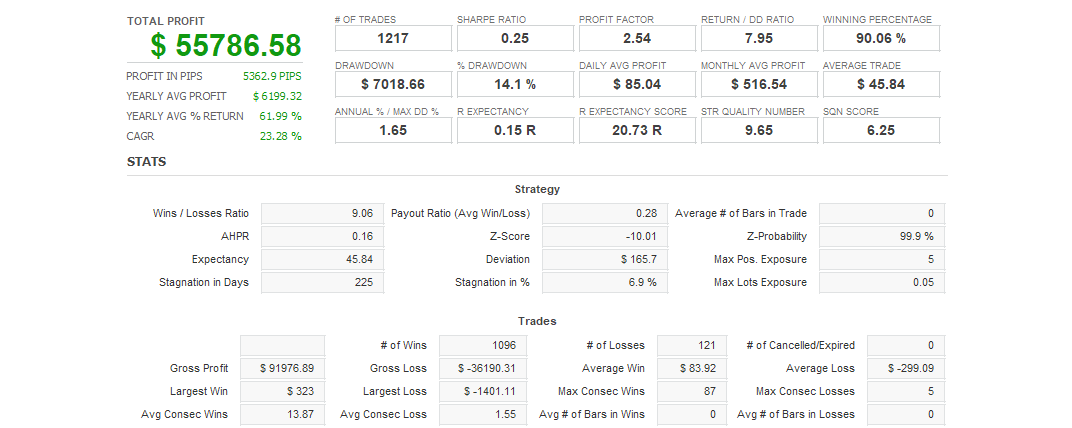 Quant Analyzer 1