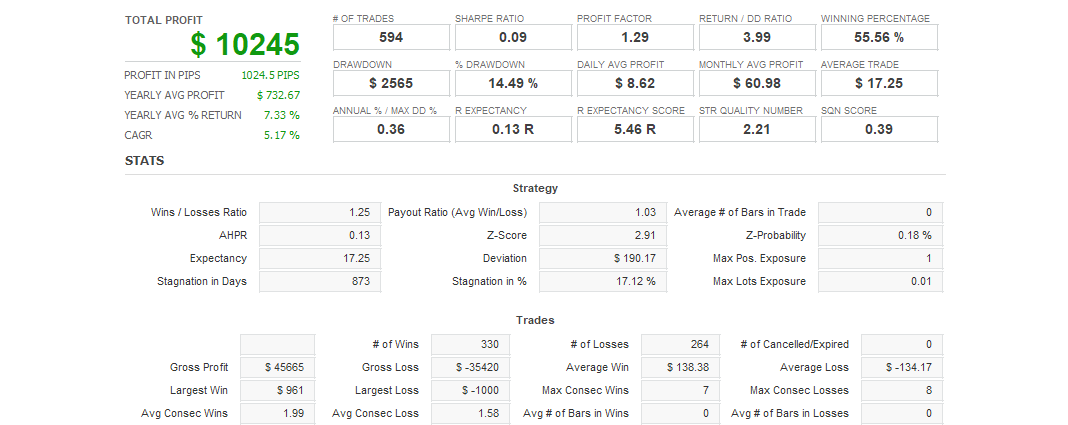 Quant Analyzer 1