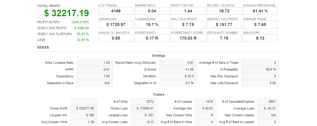 Quant Analyzer 1
