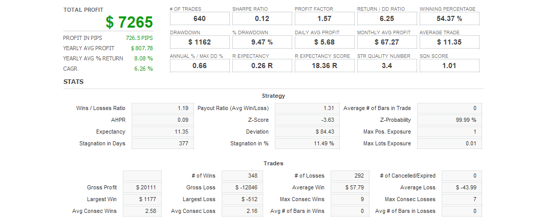 Quant Analyzer 1