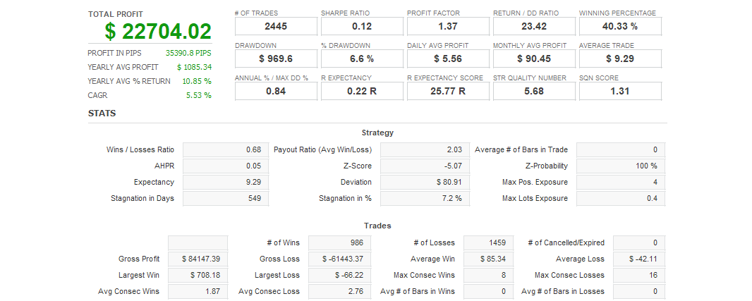 Quant Analyzer 1