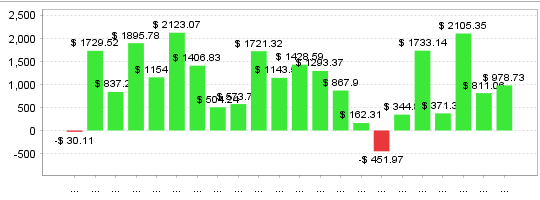 Quant Analyzer 2