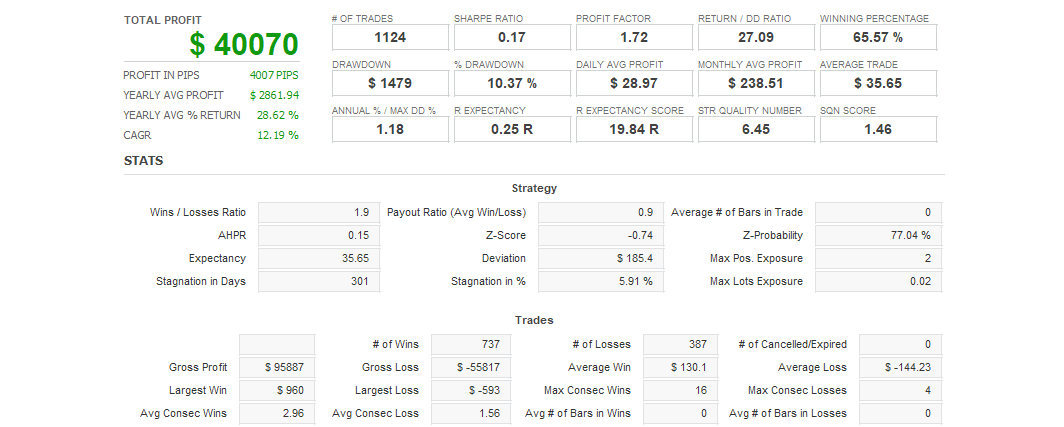 Quant Analyzer 1