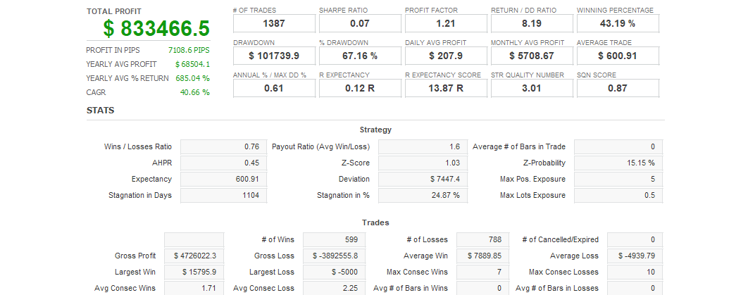Quant Analyzer 1