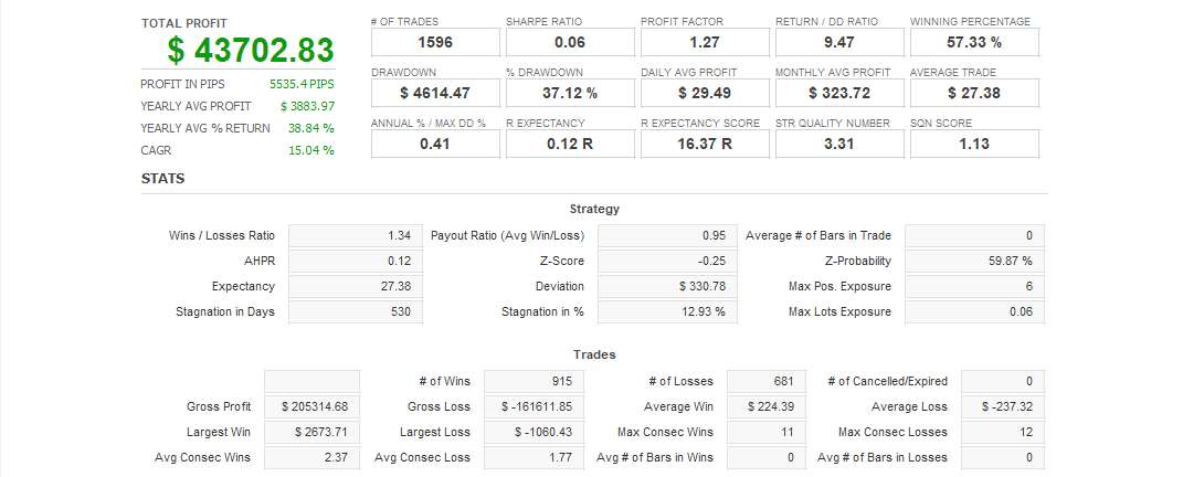 Quant Analyzer 1