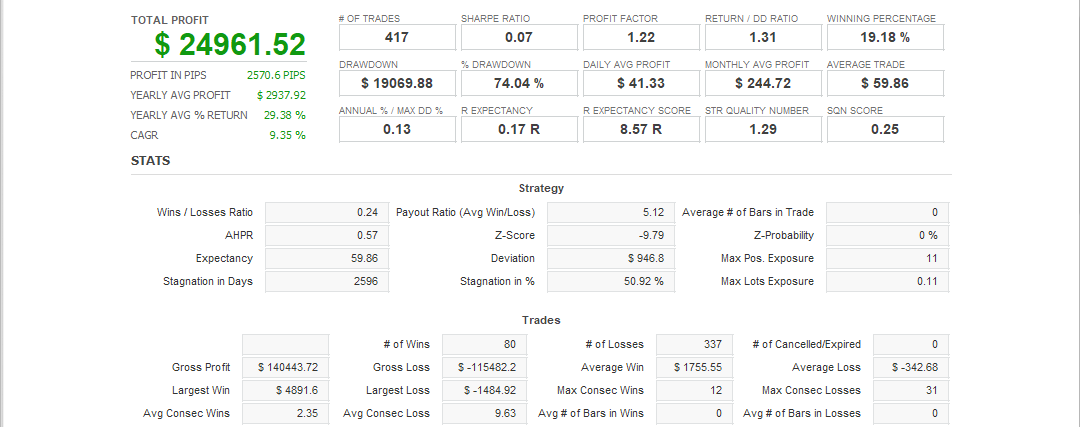 Quant Analyzer 1