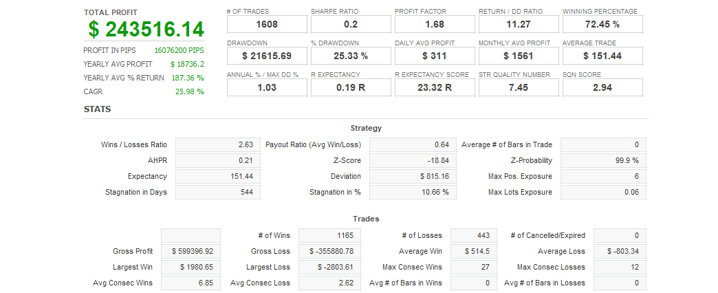 Quant Analyzer 1