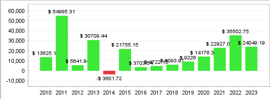 Quant Analyzer 2