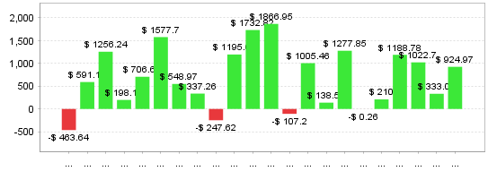 Quant Analyzer 2