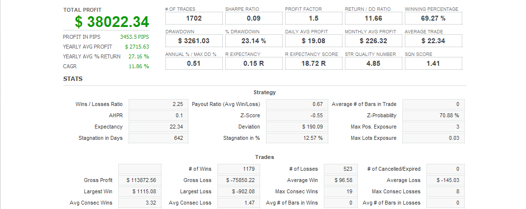 Quant Analyzer 1