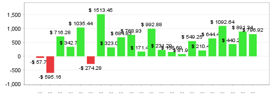 Quant Analyzer 2