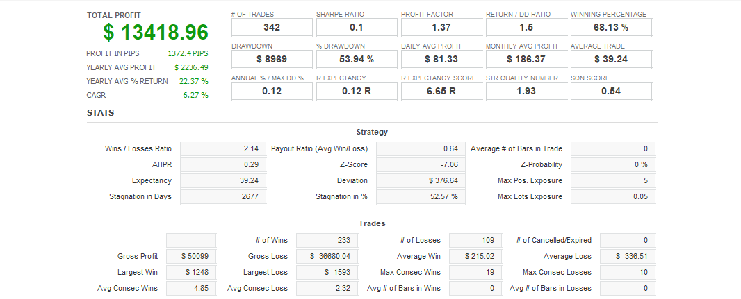 Quant Analyzer 1