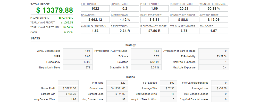Quant Analyzer 1