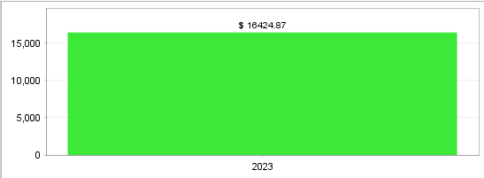 Quant Analyzer 2