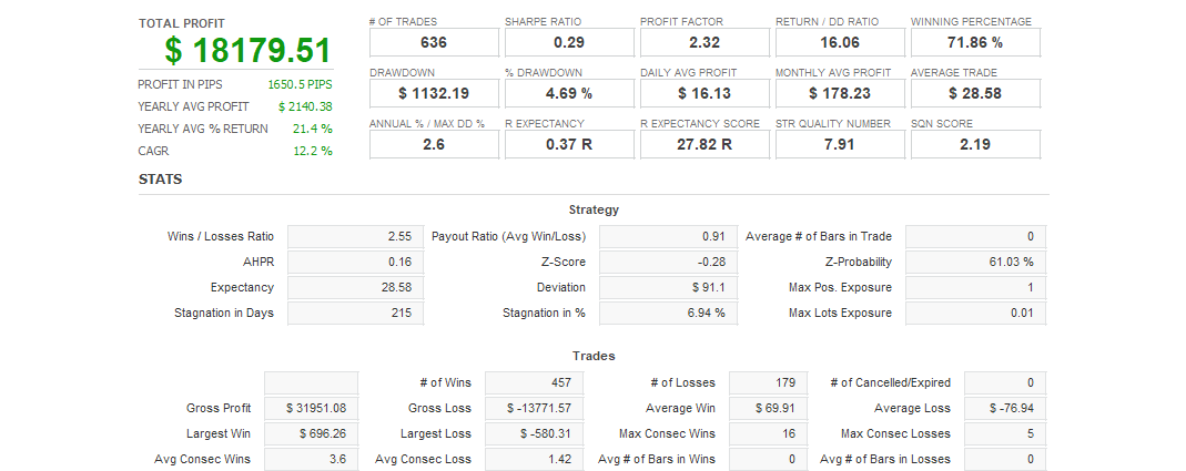Quant Analyzer 1