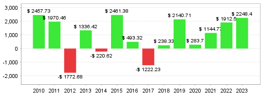 Quant Analyzer 2