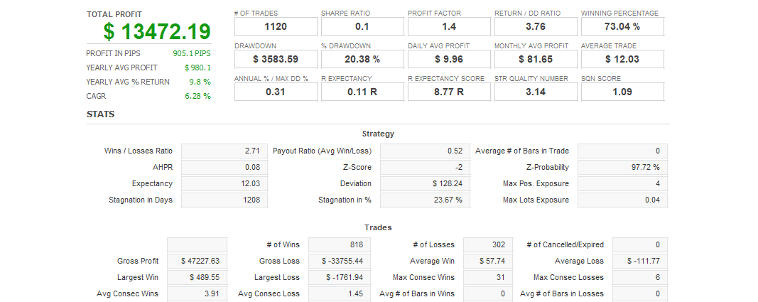 Quant Analyzer 1