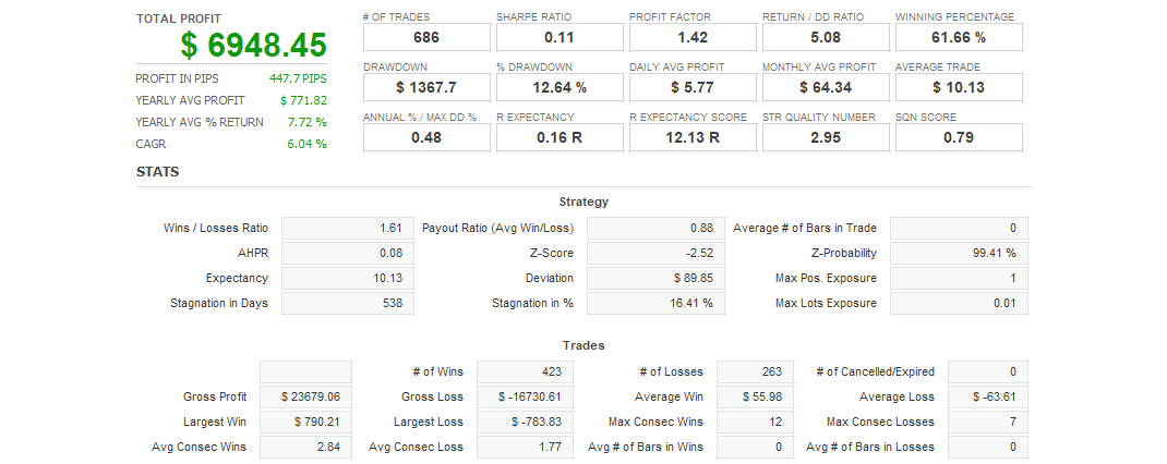 Quant Analyzer 1