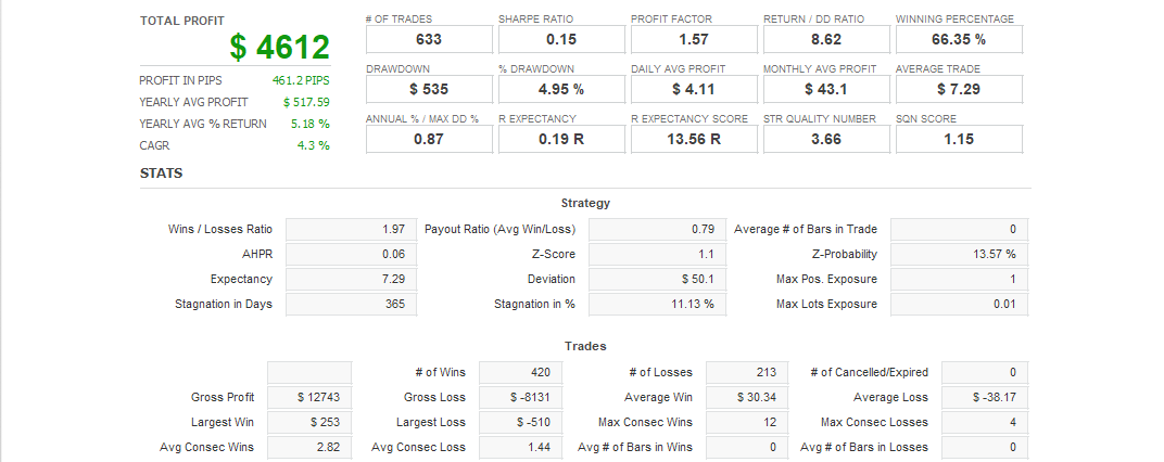 Quant Analyzer 1