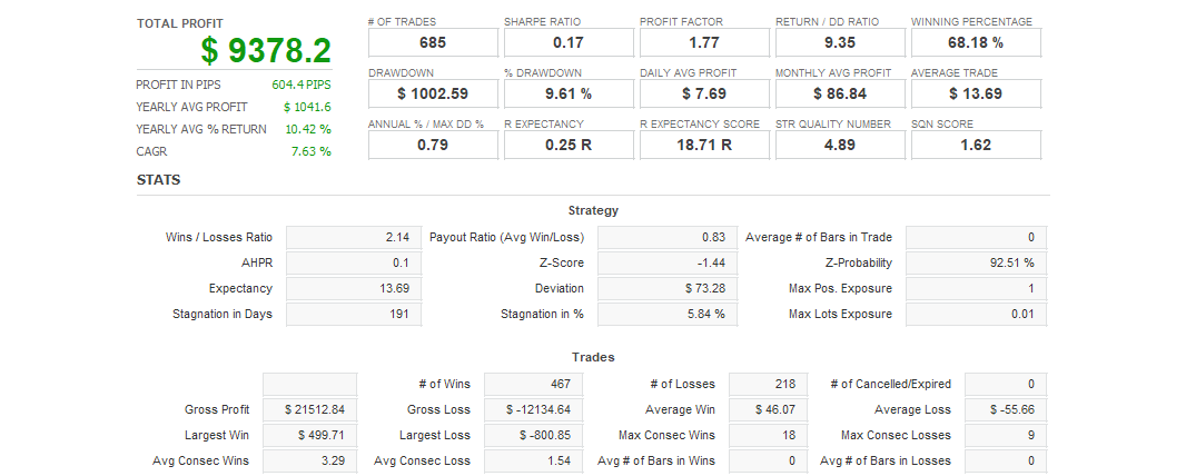 Quant Analyzer 1
