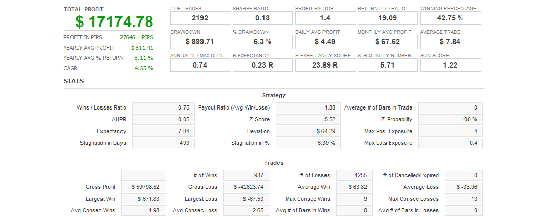 Quant Analyzer 1