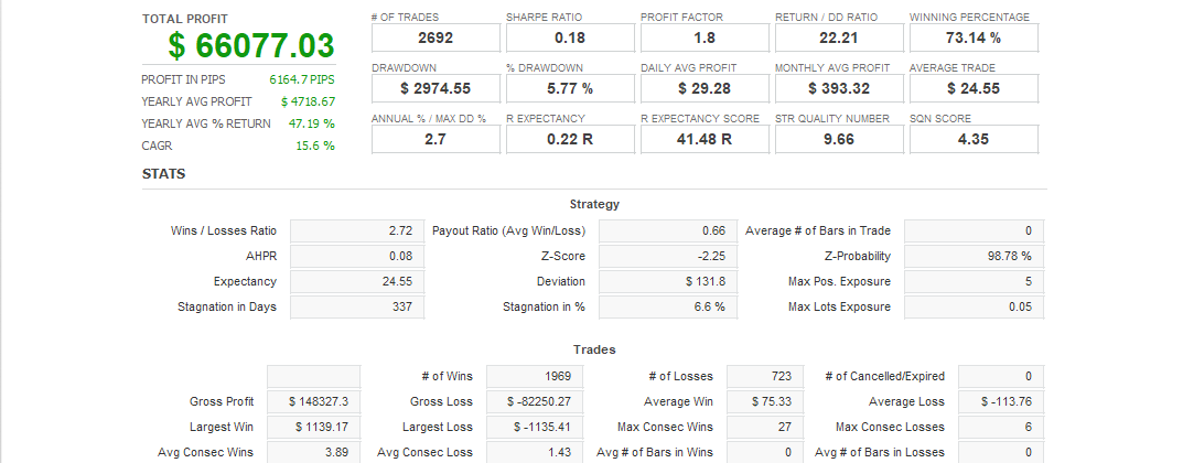 Quant Analyzer 1