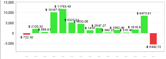 Quant Analyzer 2