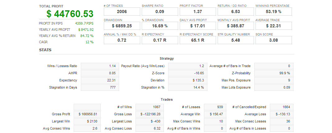 Quant Analyzer 1