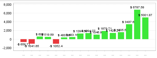 Quant Analyzer 2
