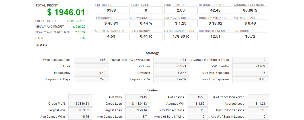 Quant Analyzer 1