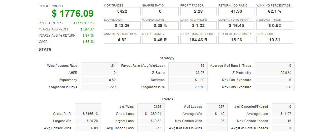 Quant Analyzer 1
