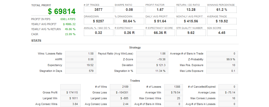Quant Analyzer 1