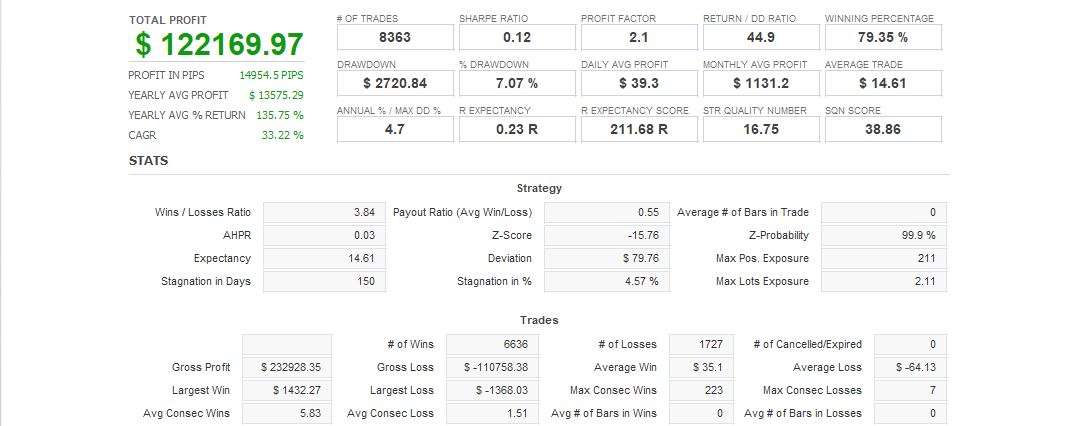 Quant Analyzer 1
