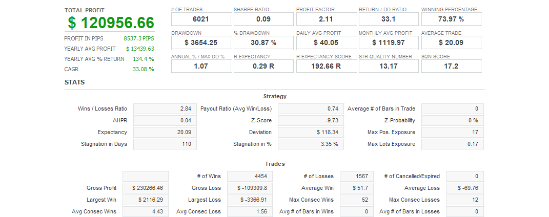 Quant Analyzer 1