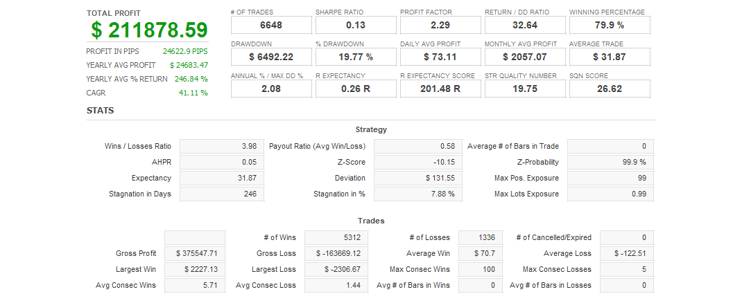 Quant Analyzer 1