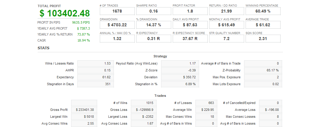 Quant Analyzer 1