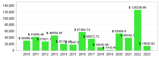 Quant Analyzer 2