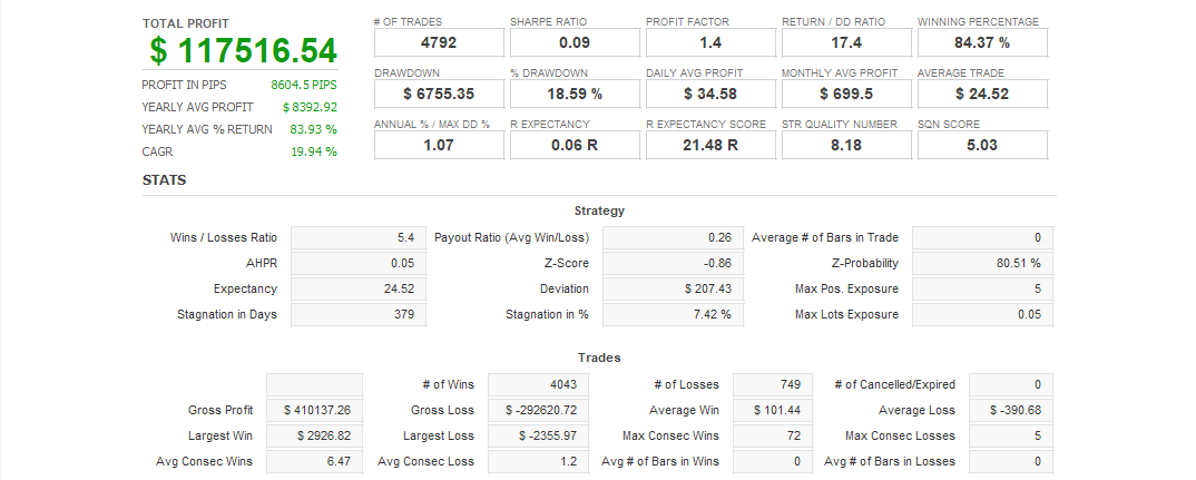 Quant Analyzer 1