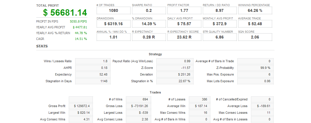 Quant Analyzer 1