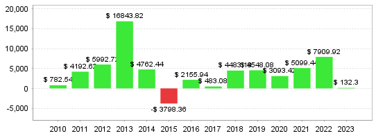 Quant Analyzer 2