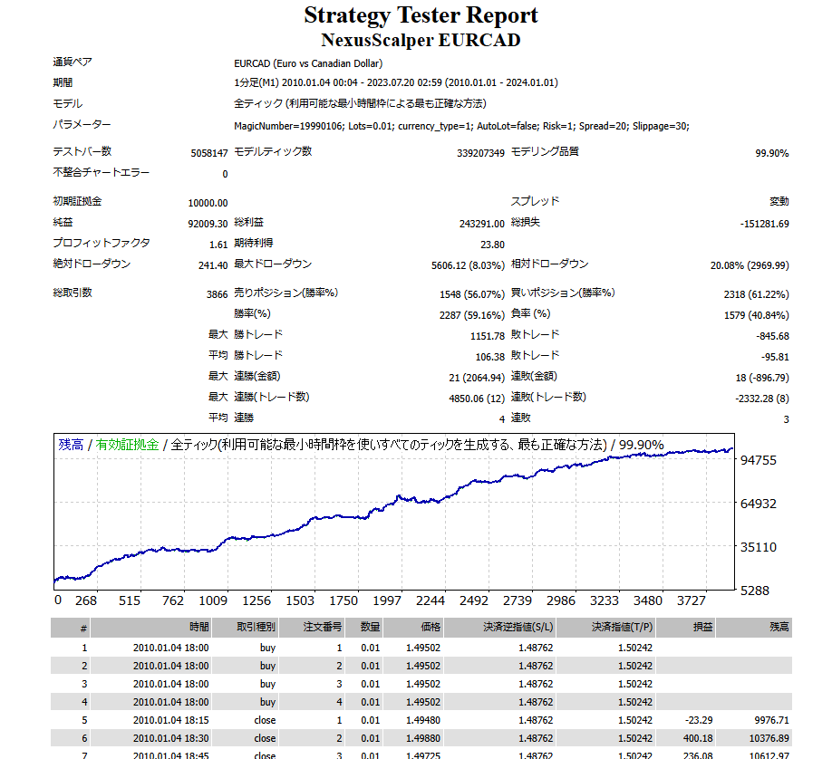バックテスト画像